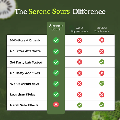 100% Pure Soursop Extract